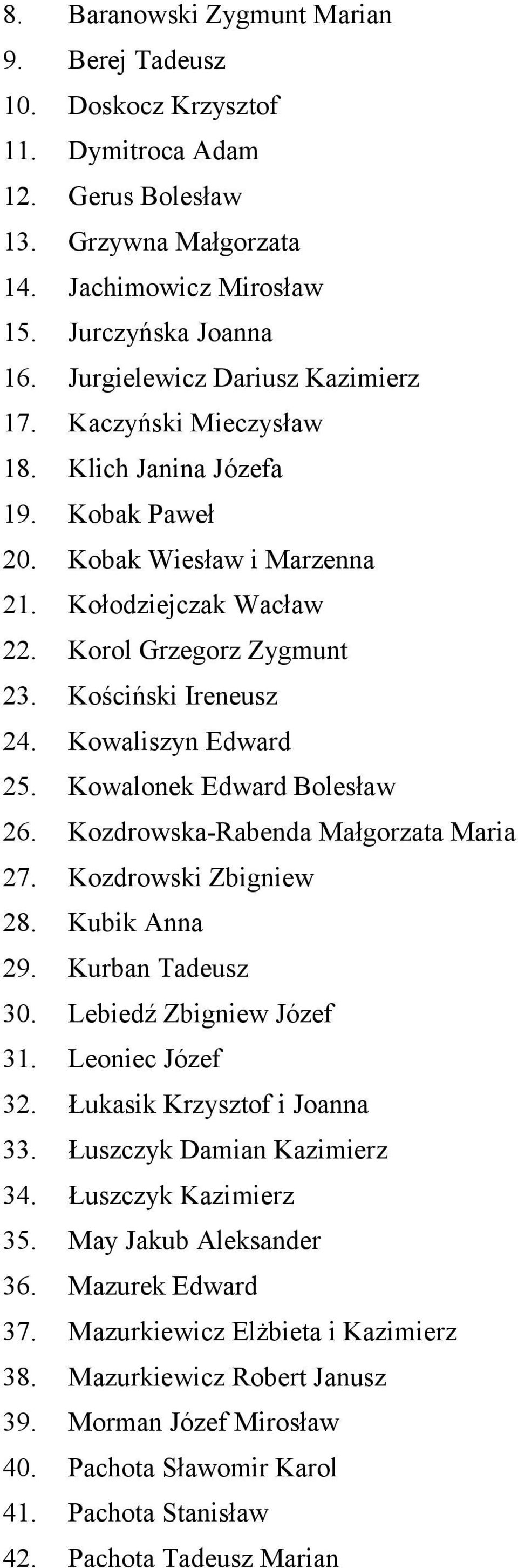 Kościński Ireneusz 24. Kowaliszyn Edward 25. Kowalonek Edward Bolesław 26. Kozdrowska-Rabenda Małgorzata Maria 27. Kozdrowski Zbigniew 28. Kubik Anna 29. Kurban Tadeusz 30. Lebiedź Zbigniew Józef 31.