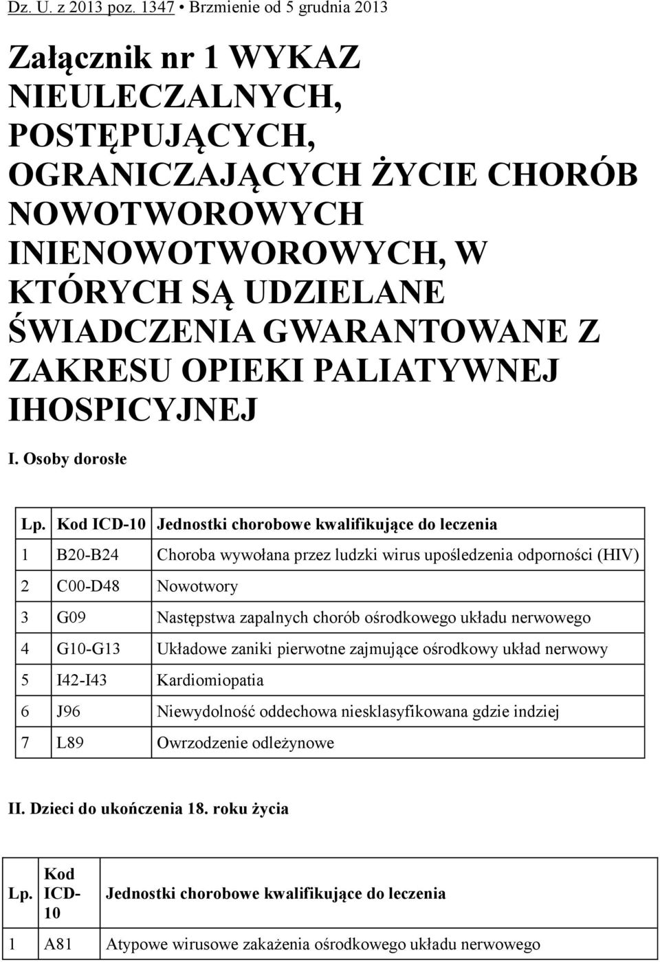 ZAKRESU OPIEKI PALIATYWNEJ IHOSPICYJNEJ I. Osoby dorosłe Lp.