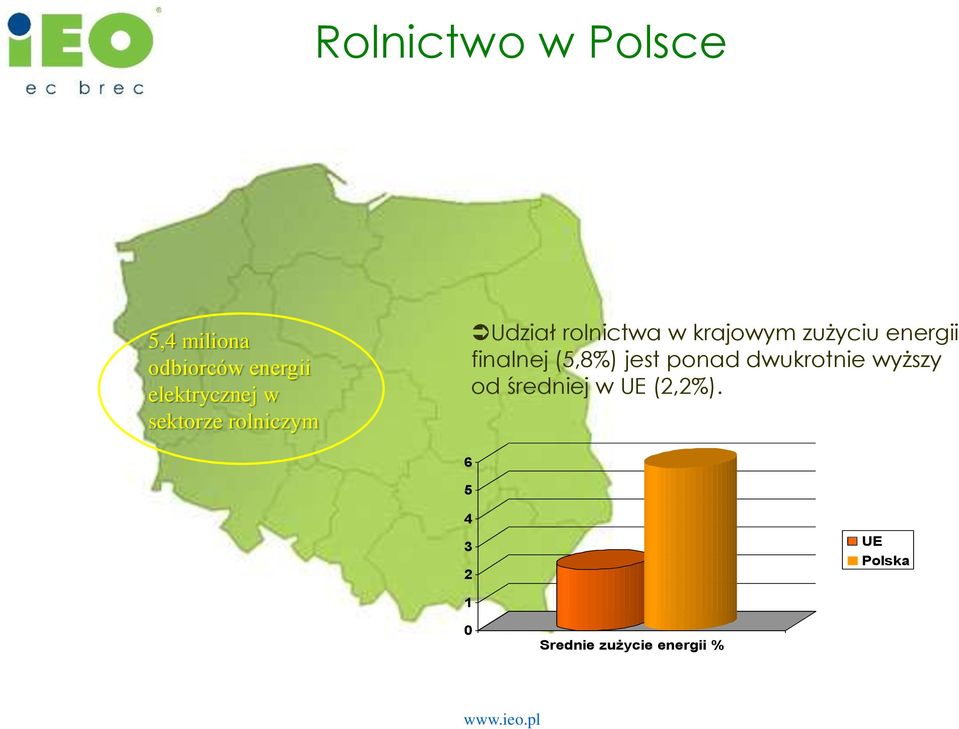 energii finalnej (5,8%) jest ponad dwukrotnie wyższy od