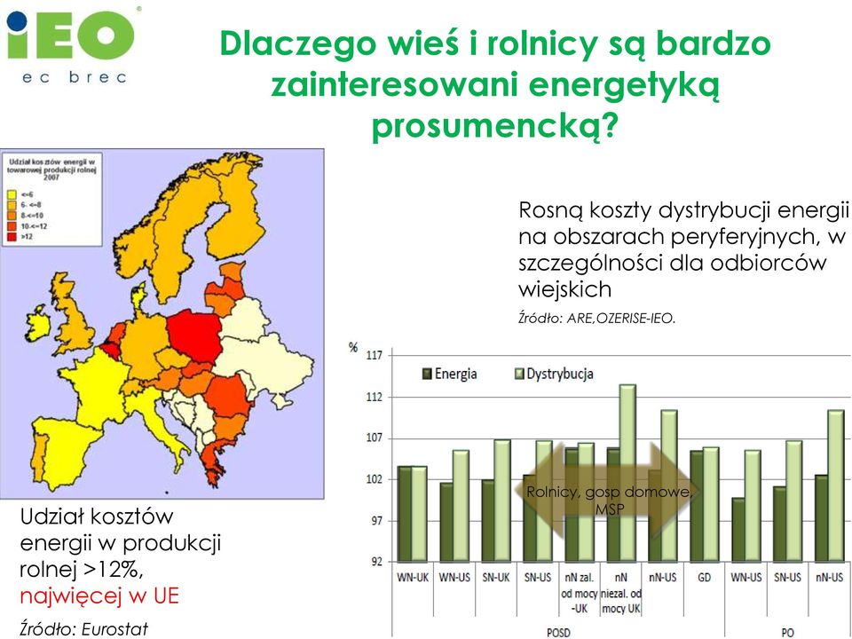 szczególności dla odbiorców wiejskich Źródło: ARE,OZERISE-IEO.