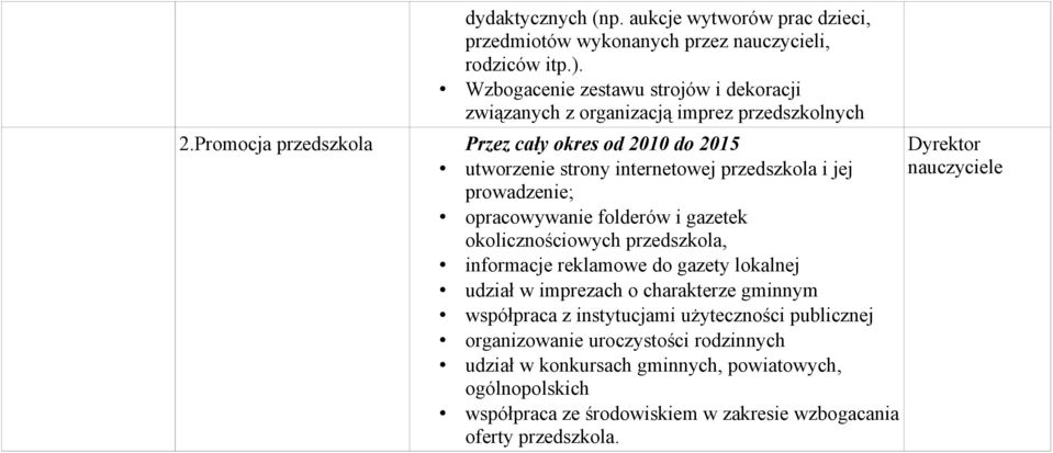 Promocja utworzenie strony internetowej i jej prowadzenie; opracowywanie folderów i gazetek okolicznościowych, informacje reklamowe do gazety lokalnej