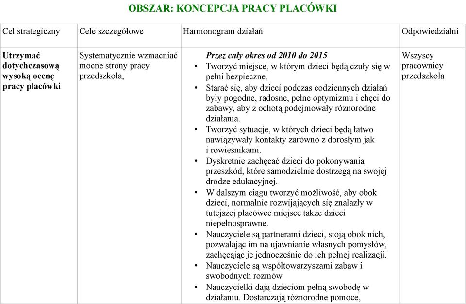 Starać się, aby dzieci podczas codziennych działań były pogodne, radosne, pełne optymizmu i chęci do zabawy, aby z ochotą podejmowały różnorodne działania.