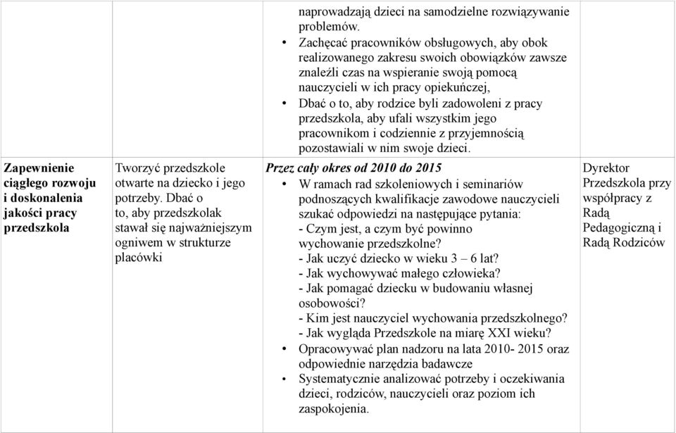 zadowoleni z pracy, aby ufali wszystkim jego pracownikom i codziennie z przyjemnością pozostawiali w nim swoje dzieci.