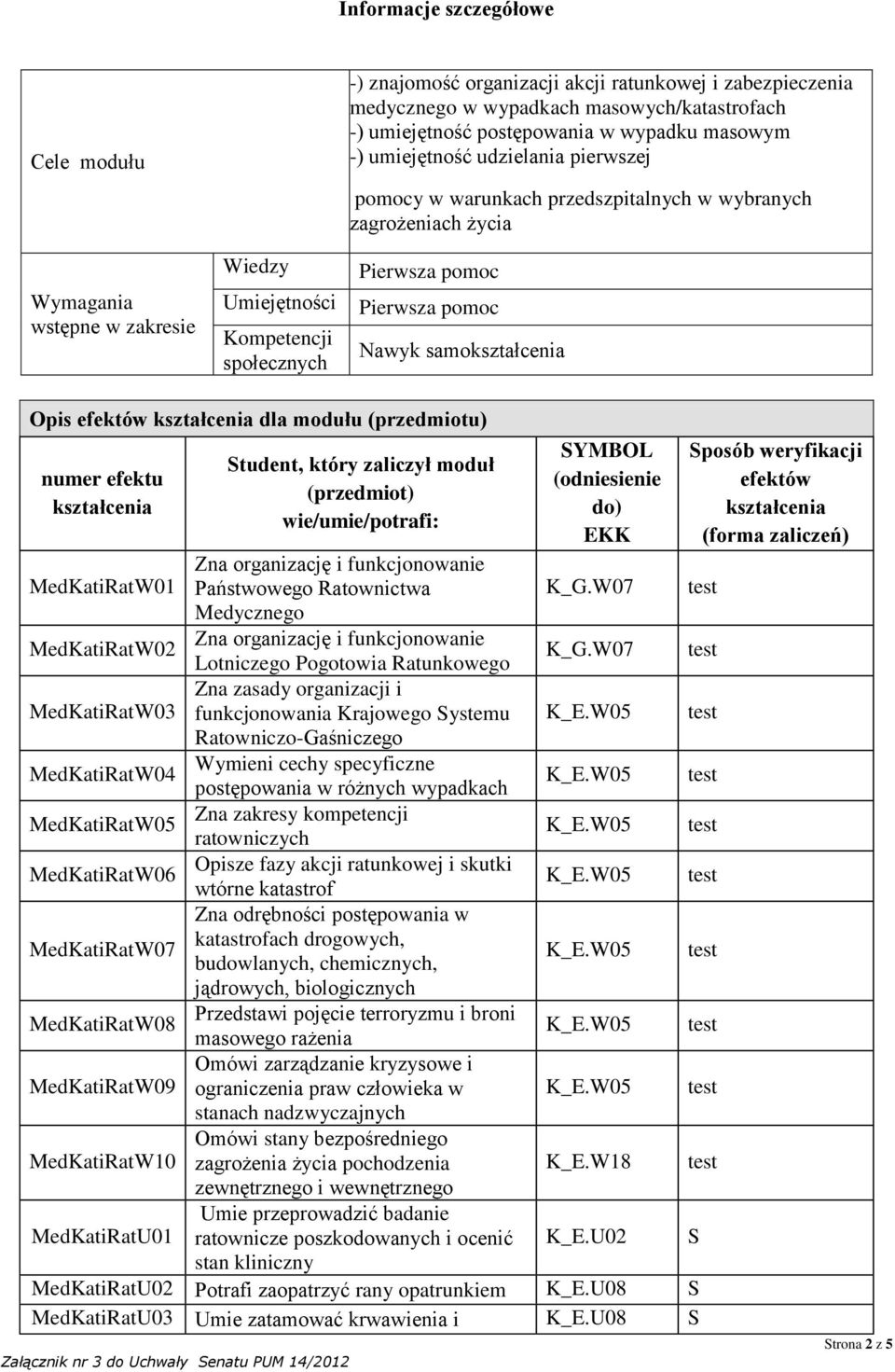 pomoc Nawyk samo Opis efektów dla modułu (przedmiotu) numer efektu Student, który zaliczył moduł (przedmiot) wie/umie/potrafi: SYMBOL (odniesienie do) EKK MedKatiRatW01 Zna organizację i