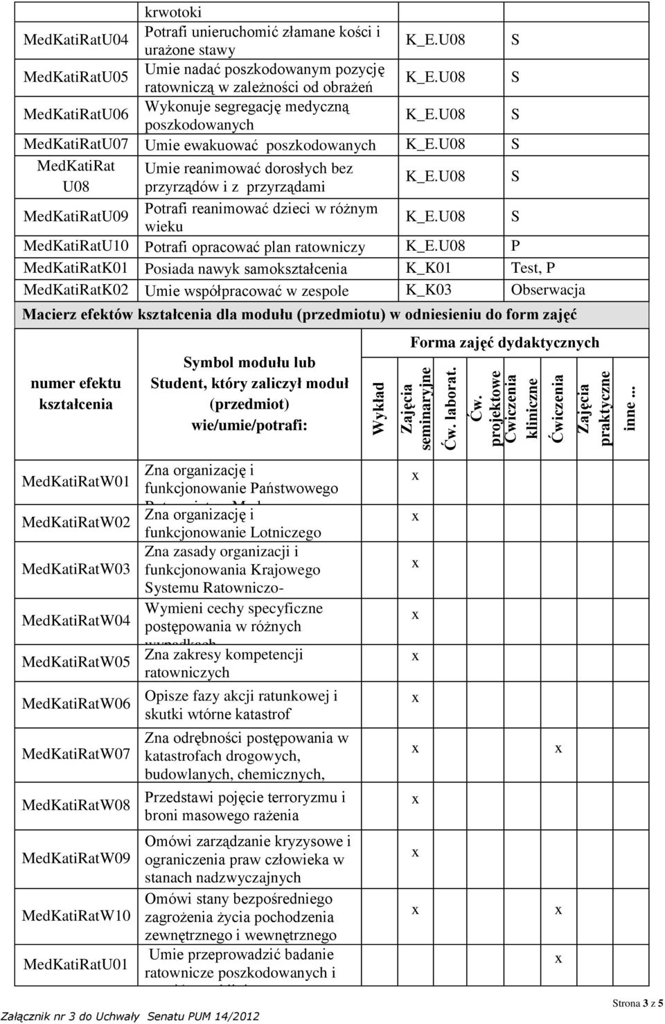 MedKatiRatU07 Umie ewakuować MedKatiRat Umie reanimować dorosłych bez U08 przyrządów i z przyrządami MedKatiRatU09 Potrafi reanimować dzieci w różnym wieku MedKatiRatU10 Potrafi opracować plan