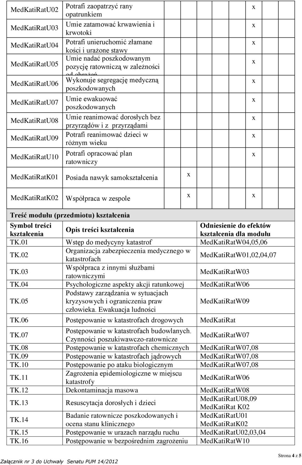 przyrządami Potrafi reanimować dzieci w różnym wieku Potrafi opracować plan ratowniczy MedKatiRatK01 Posiada nawyk samo Współpraca w zespole Treść modułu (przedmiotu) Symbol treści Odniesienie do