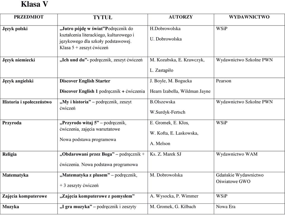 Bogucka Pearson Discover English 1 podręcznik + ćwiczenia Hearn Izabella, Wildman Jayne Historia i społeczeństwo My i historia podręcznik, zeszyt ćwiczeń B.Olszewska W.