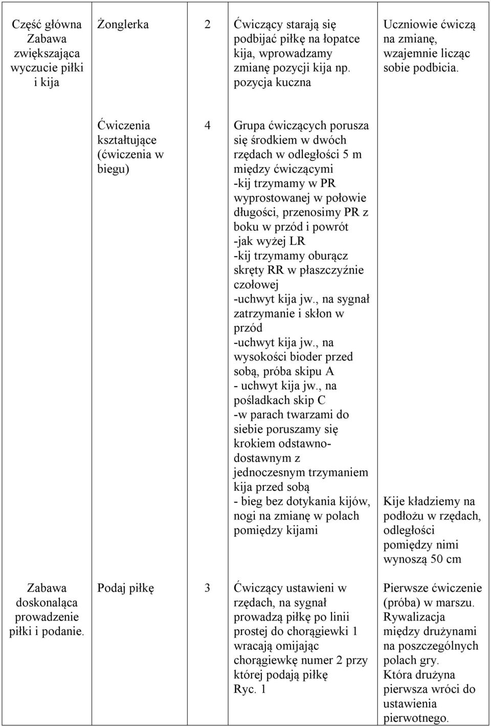 Ćwiczenia kształtujące (ćwiczenia w biegu) 4 Grupa ćwiczących porusza się środkiem w dwóch rzędach w odległości 5 m między ćwiczącymi -kij trzymamy w PR wyprostowanej w połowie długości, przenosimy