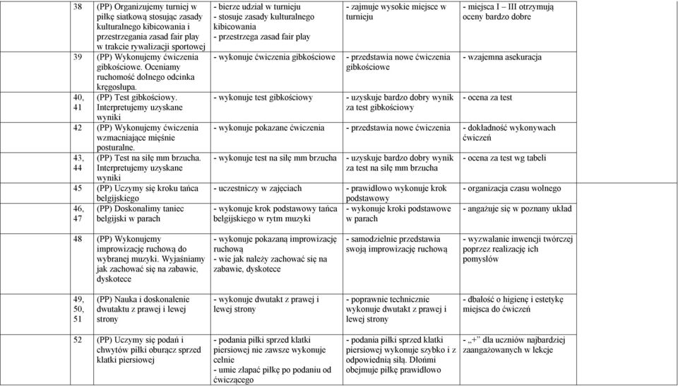 43, 44 (PP) Test na siłę mm brzucha.