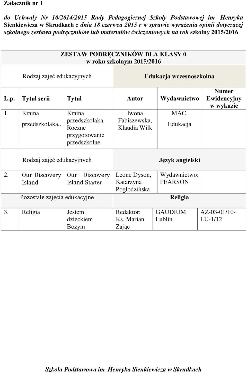 na rok szkolny 2015/2016 ZESTAW PODRĘCZNIKÓW DLA KLASY 0 L.p. Tytuł serii Tytuł Autor 1. Kraina przedszkolaka.. Kraina przedszkolaka. Roczne przygotowanie przedszkolne.