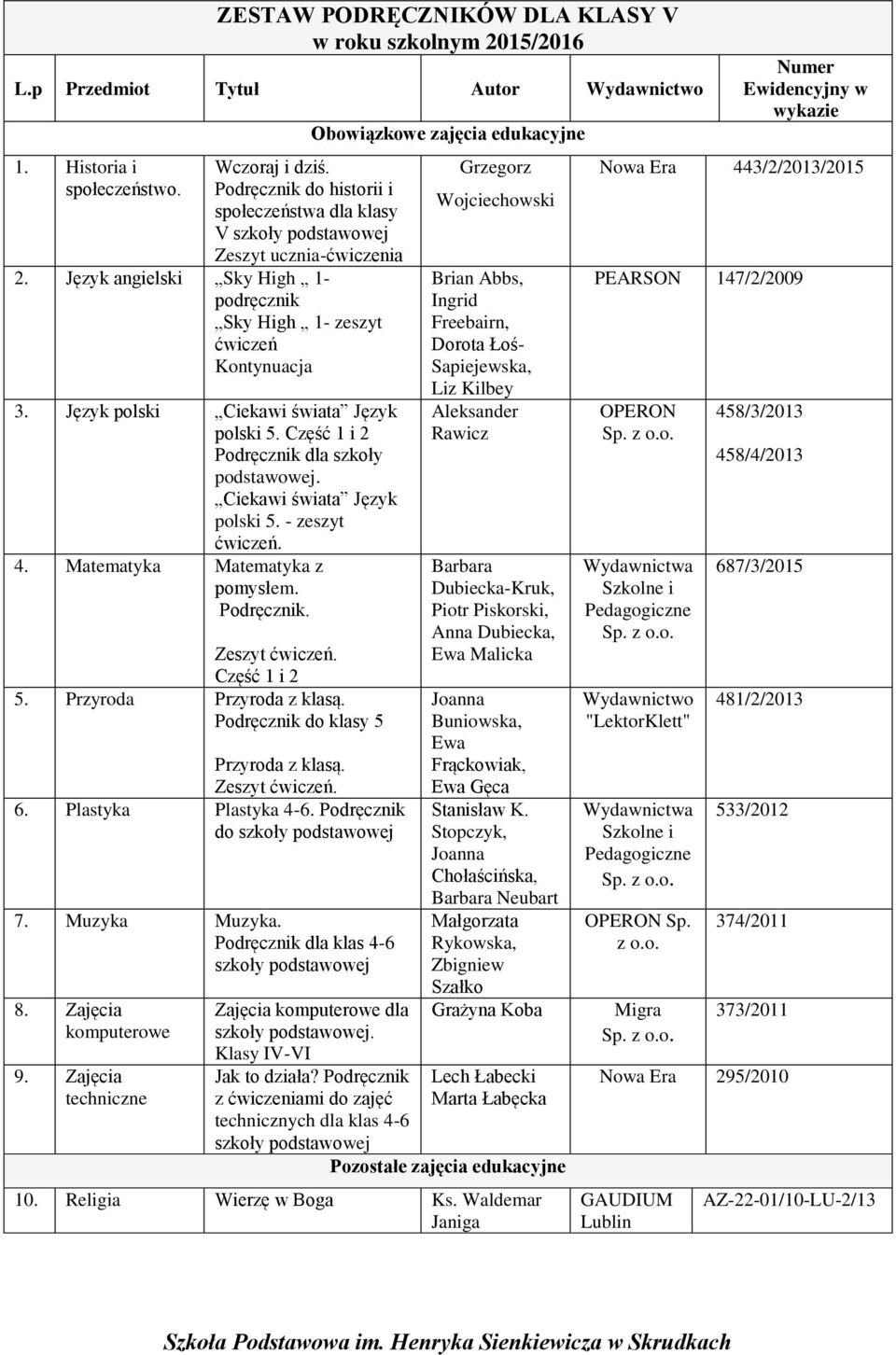 Matematyka Matematyka z pomysłem. Podręcznik. Część 1 i 2 5. Przyroda Przyroda z klasą. Podręcznik do klasy 5 Przyroda z klasą. 6. Plastyka Plastyka 4-6. Podręcznik do 7. Muzyka Muzyka.