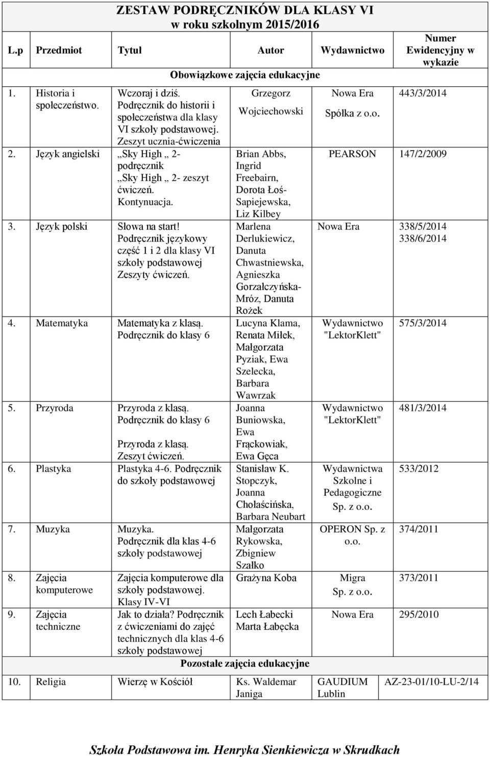 Podręcznik do klasy 6 5. Przyroda Przyroda z klasą. Podręcznik do klasy 6 Przyroda z klasą. 6. Plastyka Plastyka 4-6. Podręcznik do 7. Muzyka Muzyka. Podręcznik dla klas 4-6 8. Zajęcia komputerowe 9.