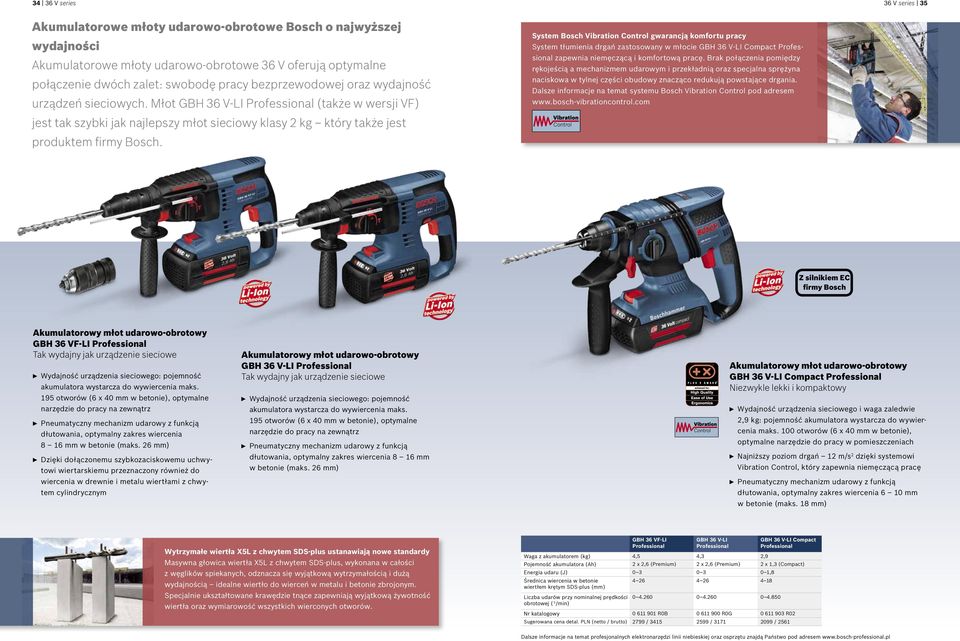 System Bosch Vibration Control gwarancją komfortu pracy System tłumienia drgań zastosowany w młocie GBH 36 V-LI Compact zapewnia niemęczącą i komfortową pracę.