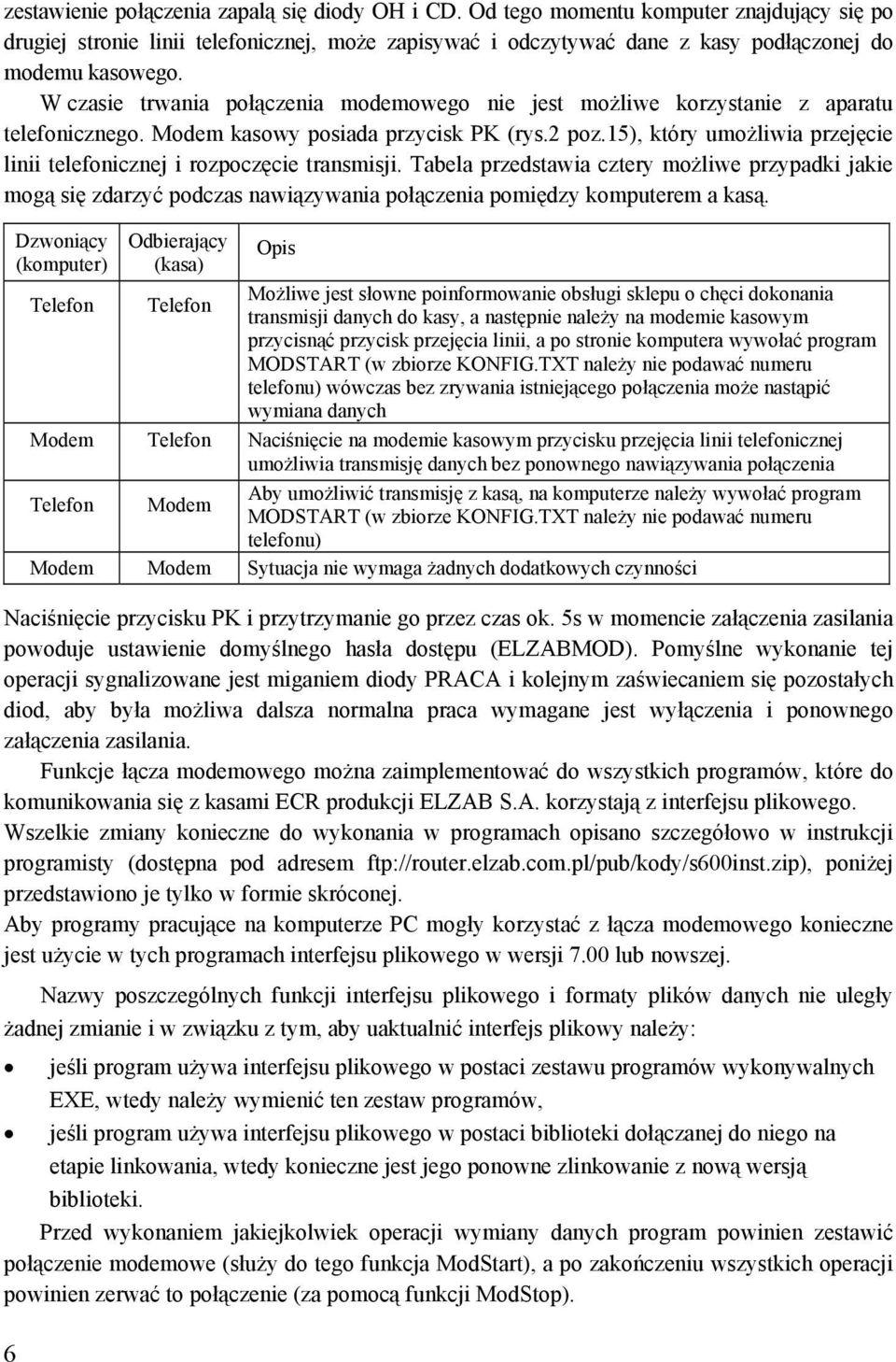 15), który umożliwia przejęcie linii telefonicznej i rozpoczęcie transmisji.