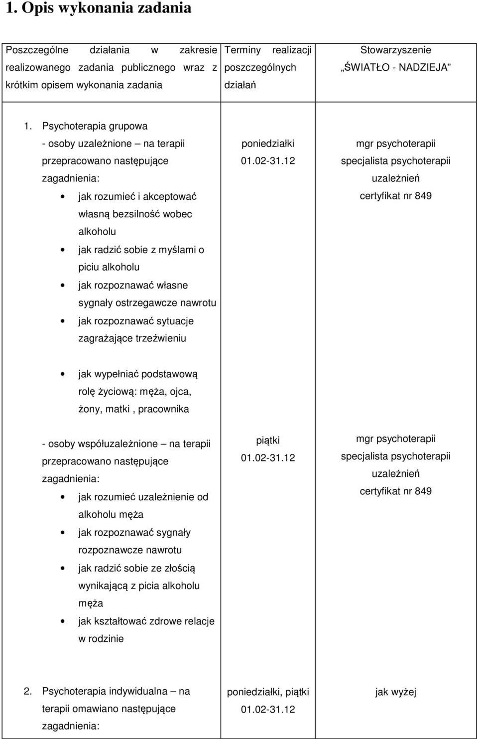 rozpoznawać własne sygnały ostrzegawcze nawrotu jak rozpoznawać sytuacje zagrażające trzeźwieniu poniedziałki mgr psychoterapii specjalista psychoterapii uzależnień certyfikat nr 849 jak wypełniać