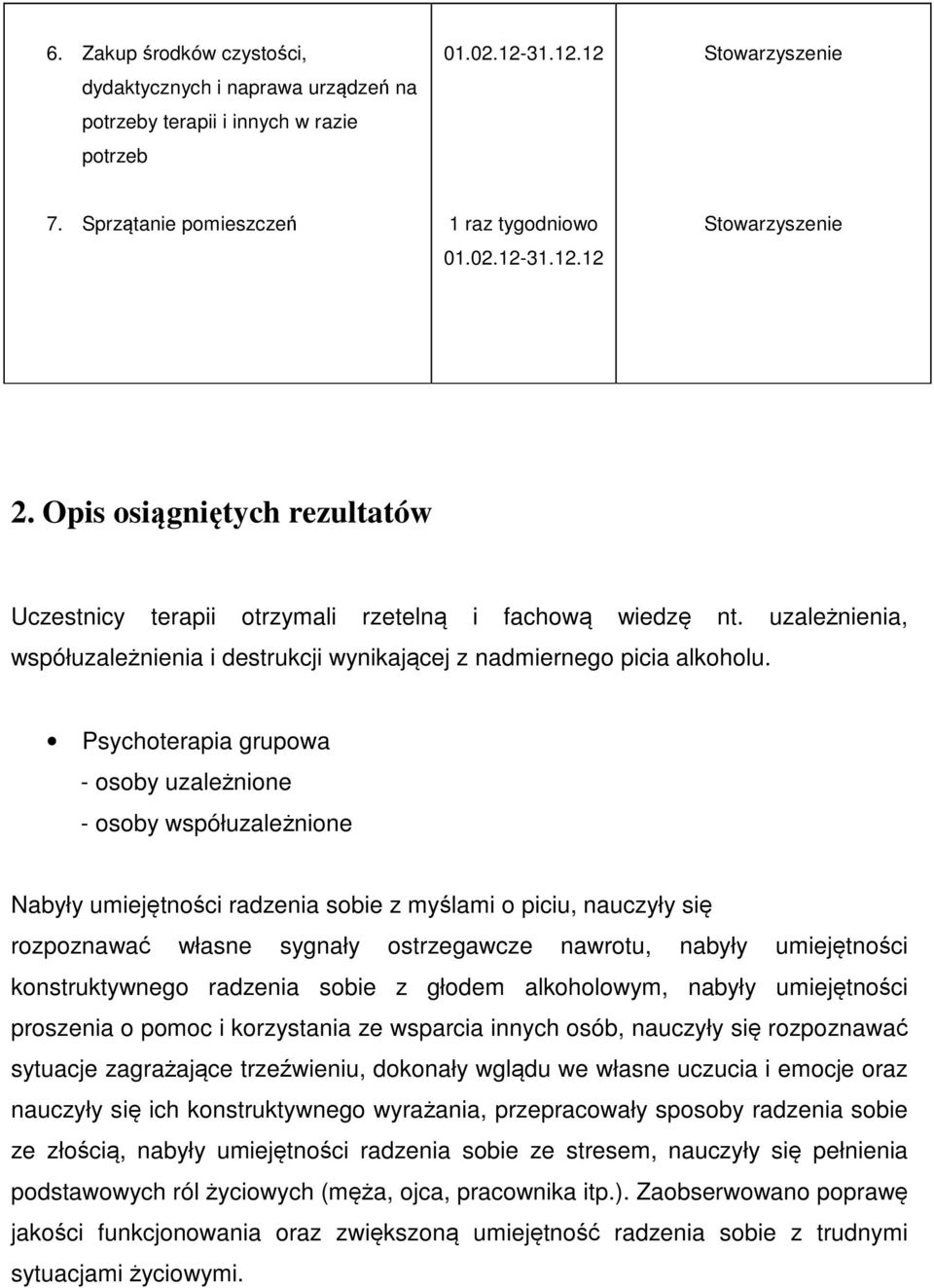 Psychoterapia grupowa - osoby uzależnione - osoby współuzależnione Nabyły umiejętności radzenia sobie z myślami o piciu, nauczyły się rozpoznawać własne sygnały ostrzegawcze nawrotu, nabyły