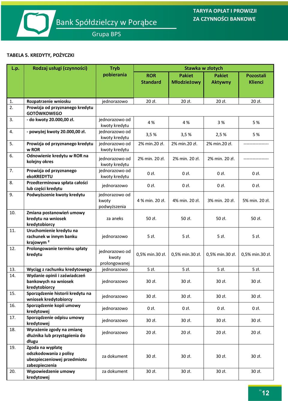 Prowizja od przyznanego kredytu jednorazowo od 2% min.20 zł. 2% min.20 zł. 2% min.20 zł. ----------------- w ROR kwoty kredytu 6.