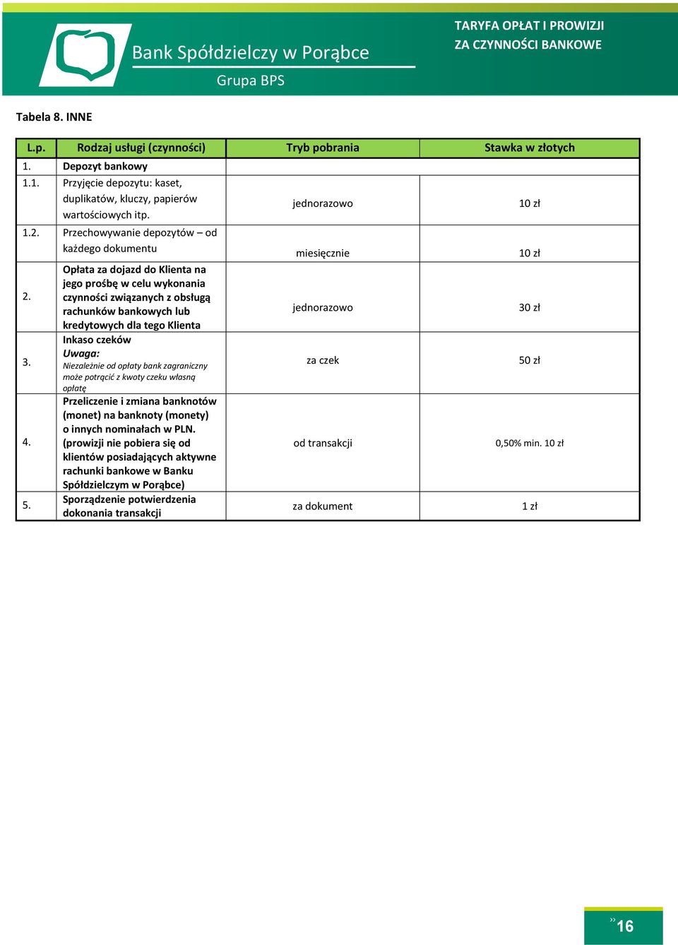 Opłata za dojazd do Klienta na jego prośbę w celu wykonania czynności związanych z obsługą rachunków bankowych lub kredytowych dla tego Klienta Inkaso czeków Uwaga: Niezależnie od opłaty bank