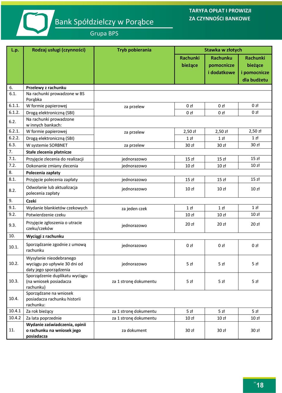 3. W systemie SORBNET za przelew 30 zł 30 zł 30 zł 7. Stałe zlecenia płatnicze 7.1. Przyjęcie zlecenia do realizacji jednorazowo 15 zł 15 zł 15 zł 7.2.