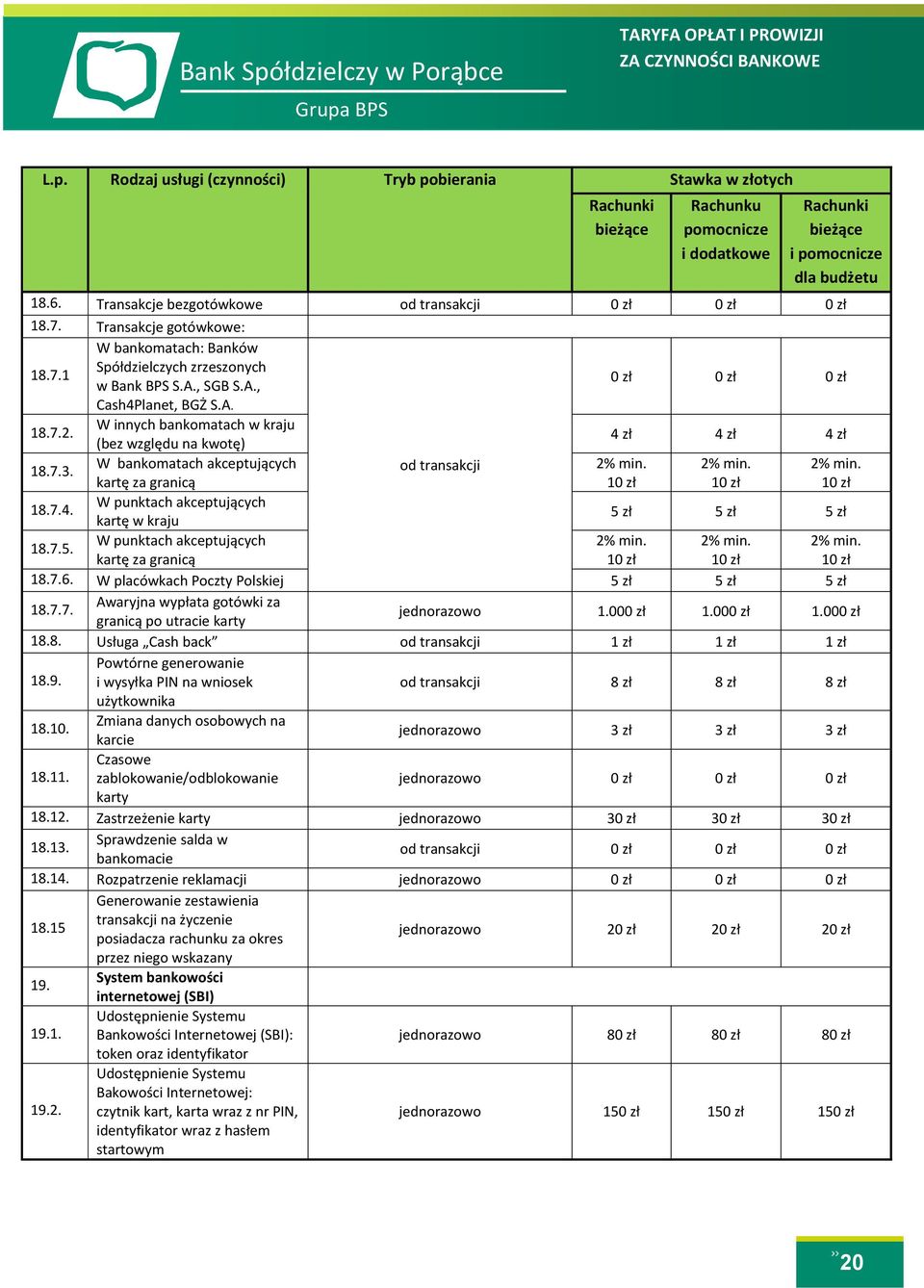 7.3. W bankomatach akceptujących 2% min. 2% min. 2% min. kartę za granicą 10 zł 10 zł 10 zł 18.7.4. W punktach akceptujących kartę w kraju 5 zł 5 zł 5 zł 18.7.5. W punktach akceptujących 2% min.