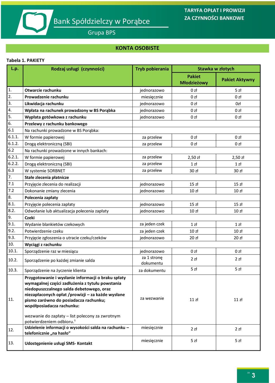 1 Na rachunki prowadzone w BS Porąbka: 6.1.1. W formie papierowej za przelew 0 zł 0 zł 6.1.2. Drogą elektroniczną (SBI) za przelew 0 zł 0 zł 6.2 Na rachunki prowadzone w innych bankach: 6.2.1. W formie papierowej za przelew 2,50 zł 2,50 zł 6.