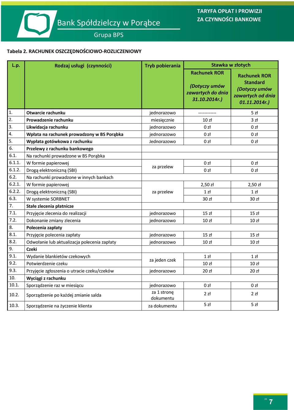 Wpłata na rachunek prowadzony w BS Porąbka jednorazowo 0 zł 0 zł 5. Wypłata gotówkowa z rachunku Jednorazowo 0 zł 0 zł 6. Przelewy z rachunku bankowego 6.1. Na rachunki prowadzone w BS Porąbka 6.1.1. W formie papierowej 0 zł 0 zł za przelew 6.
