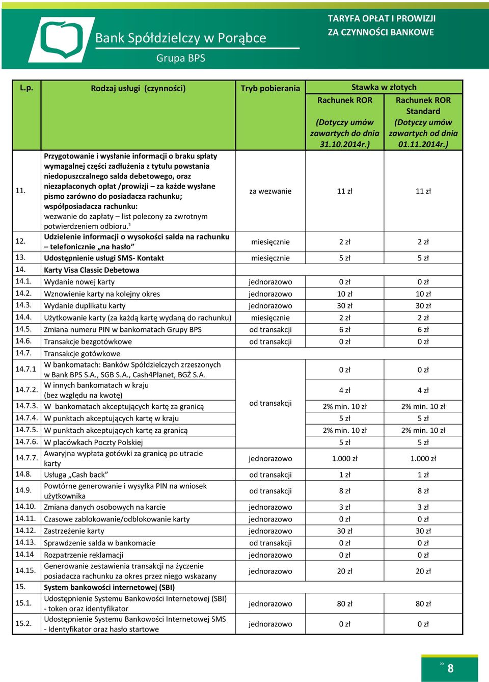 zarówno do posiadacza rachunku; za wezwanie 11 zł 11 zł współposiadacza rachunku: wezwanie do zapłaty list polecony za zwrotnym potwierdzeniem odbioru.¹ 12.