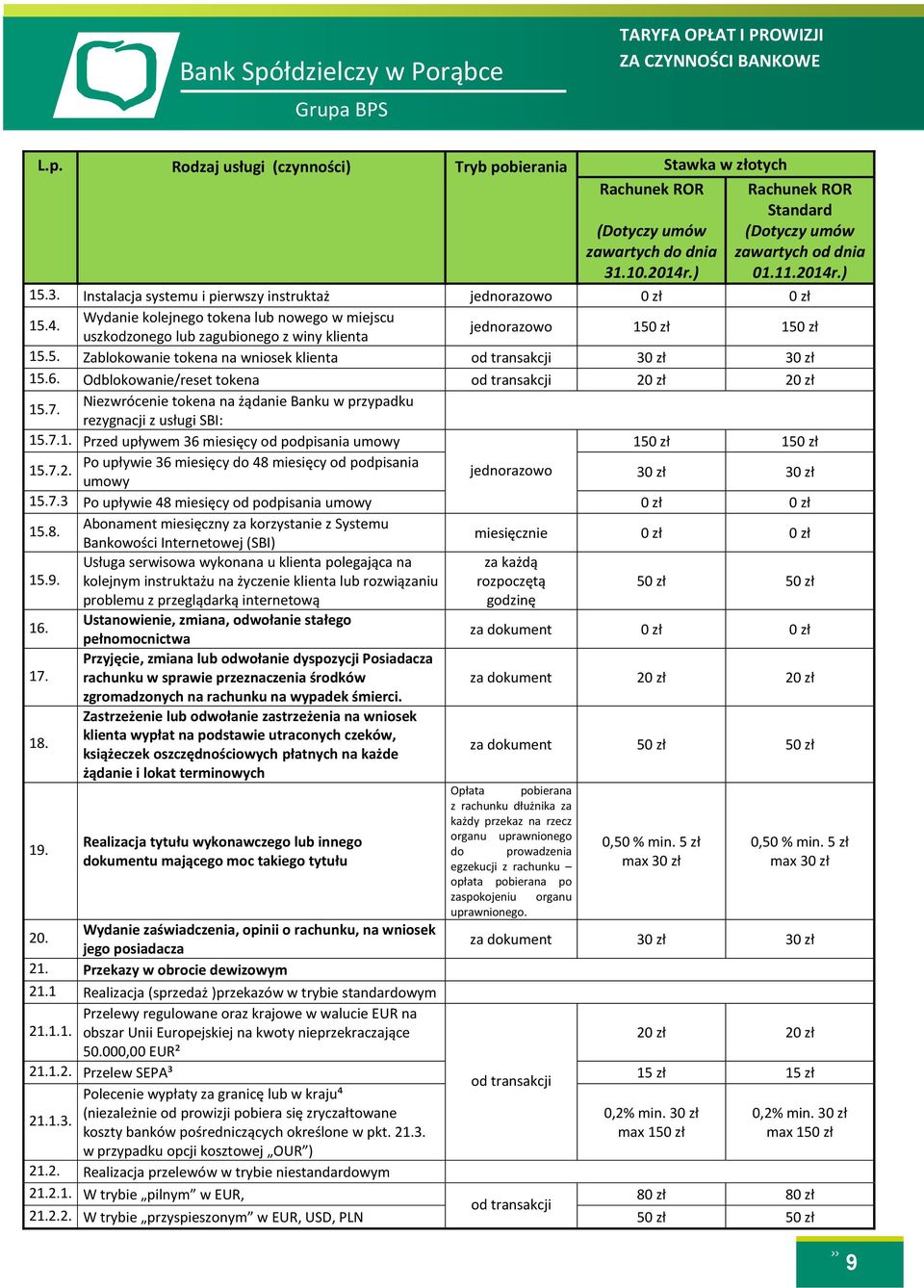 Odblokowanie/reset tokena 20 zł 20 zł 15.7. Niezwrócenie tokena na żądanie Banku w przypadku rezygnacji z usługi SBI: 15.7.1. Przed upływem 36 miesięcy od podpisania umowy 150 zł 150 zł 15.7.2. Po upływie 36 miesięcy do 48 miesięcy od podpisania umowy jednorazowo 30 zł 30 zł 15.