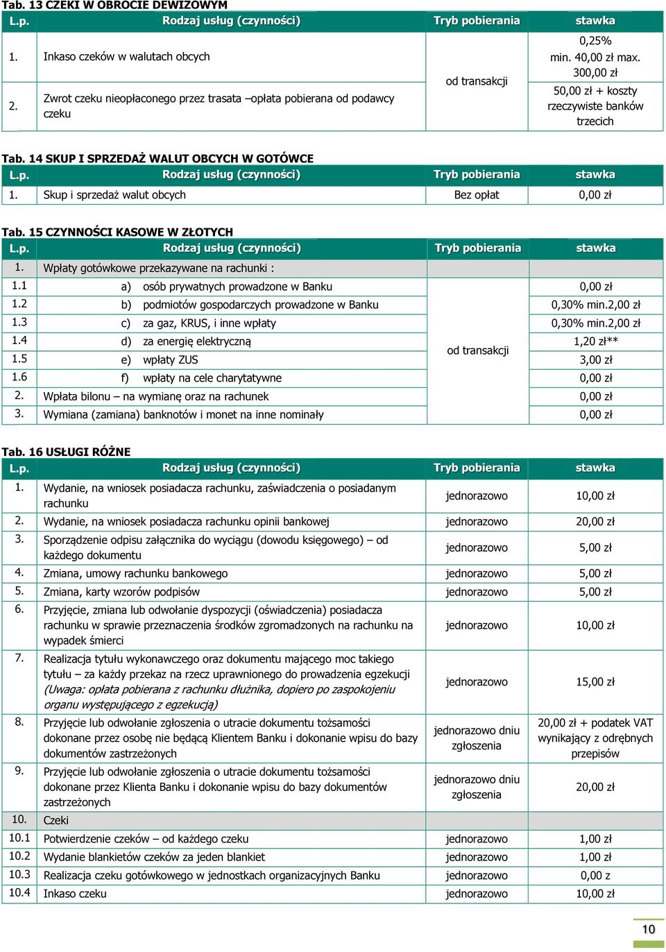 Wpłaty gotówkowe przekazywane na rachunki : 1.1 a) osób prywatnych prowadzone w Banku 0,00 zł 1.2 b) podmiotów gospodarczych prowadzone w Banku 0,30% min.2,00 zł 1.