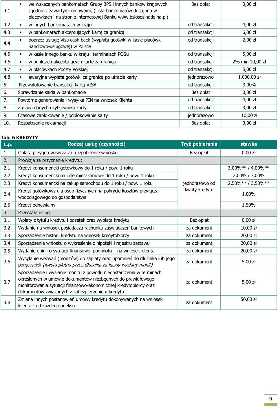 4 poprzez usługę Visa cash back (wypłata gotówki w kasie placówki handlowo-usługowej) w Polsce 2,00 zł 4.5 w kasie innego banku w kraju i terminalach POSu 4.