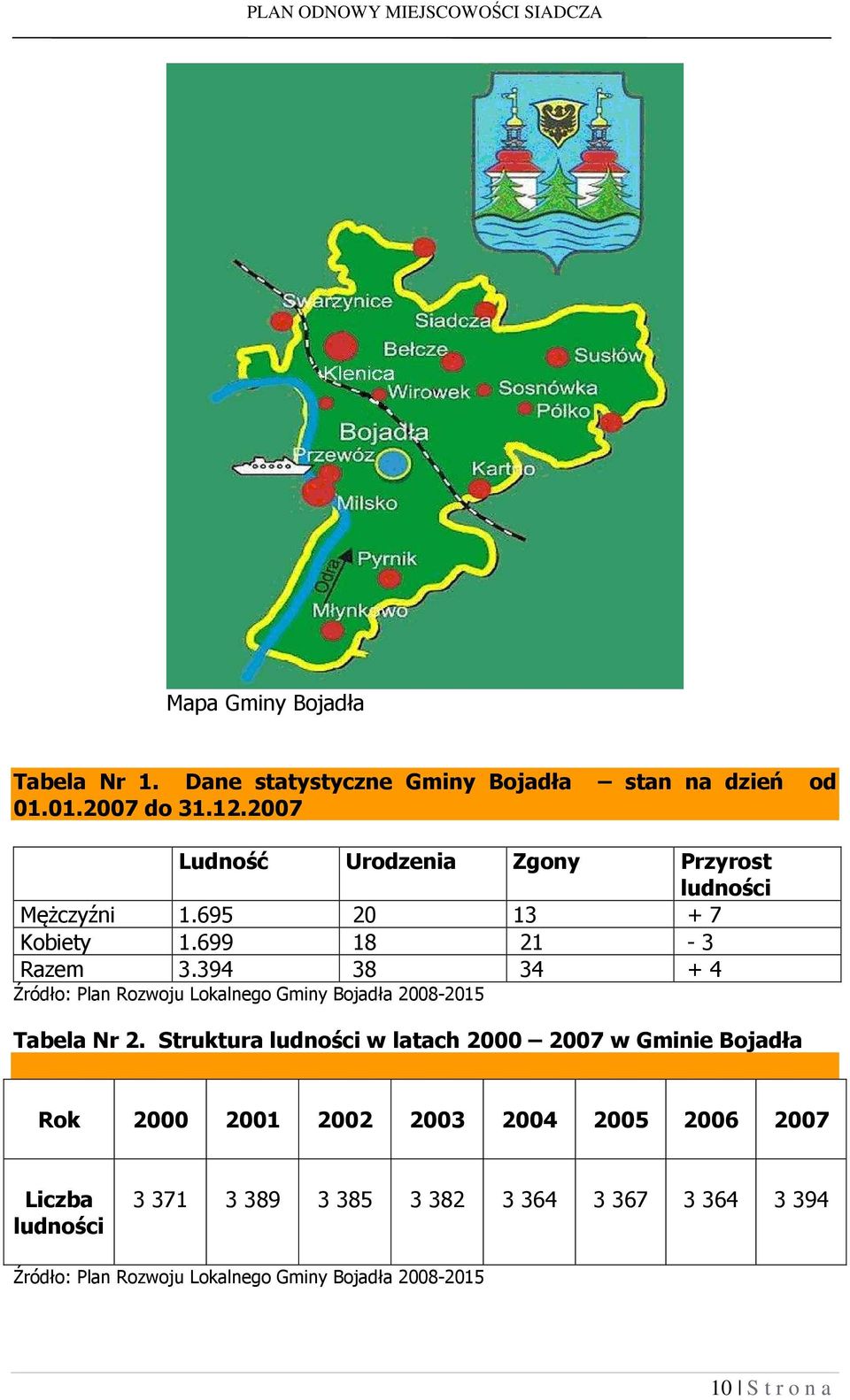 394 38 34 + 4 Źródło: Plan Rozwoju Lokalnego Gminy Bojadła 2008-2015 Tabela Nr 2.