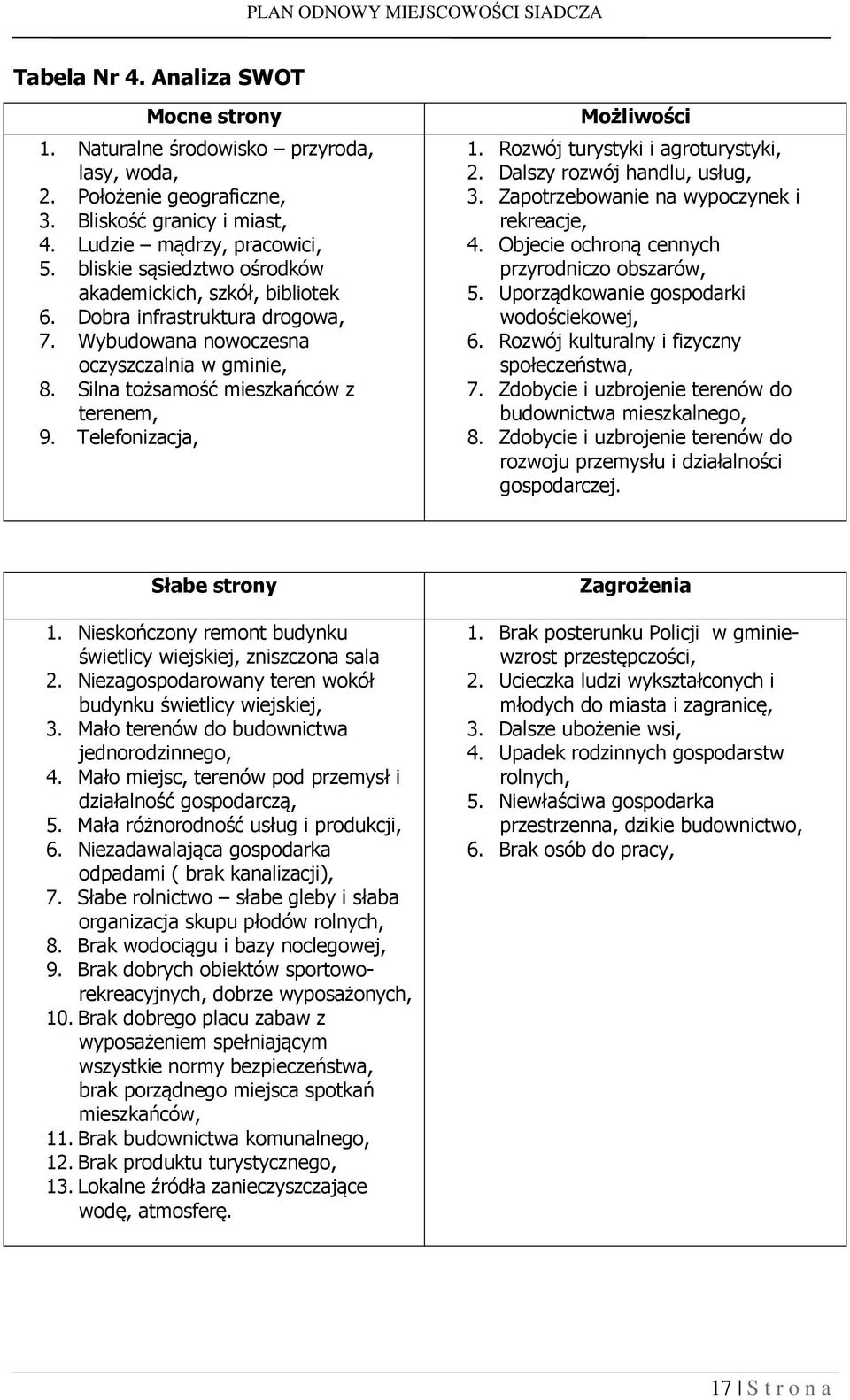 Telefonizacja, Możliwości 1. Rozwój turystyki i agroturystyki, 2. Dalszy rozwój handlu, usług, 3. Zapotrzebowanie na wypoczynek i rekreacje, 4. Objecie ochroną cennych przyrodniczo obszarów, 5.