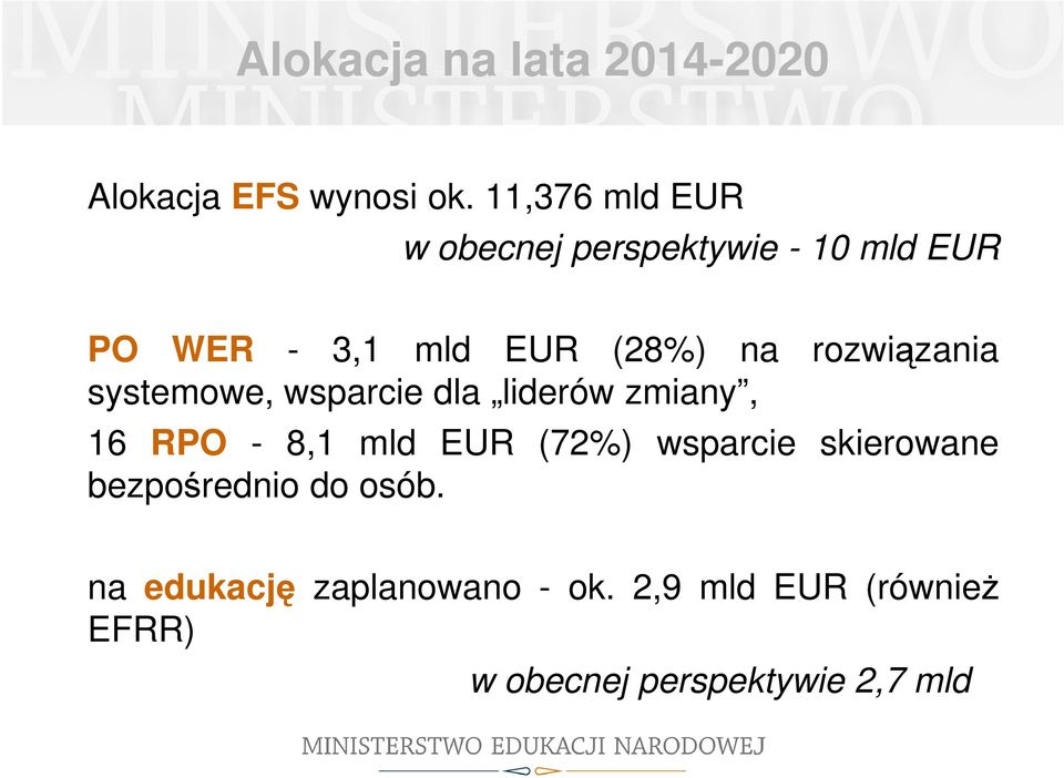 rozwiązania systemowe, wsparcie dla liderów zmiany, 16 RPO - 8,1 mld EUR (72%)