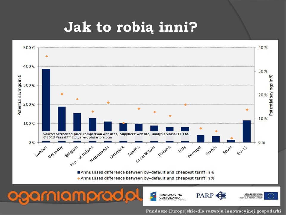 inni?