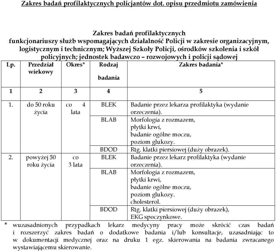 ośrodków szkolenia i szkół policyjnych; jednostek badawczo rozwojowych i policji sądowej Lp. Przedział wiekowy Okres* Rodzaj badania 1.