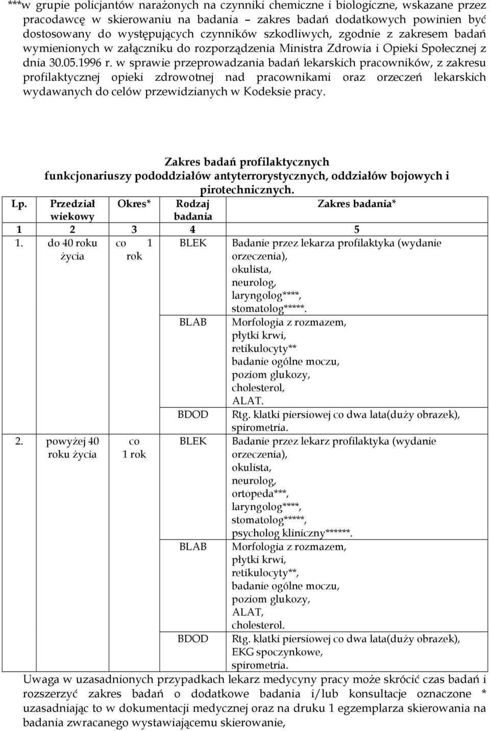 w sprawie przeprowadzania badań lekarskich prawników, z zakresu profilaktycznej opieki zdrowotnej nad prawnikami oraz orzeczeń lekarskich wydawanych do celów przewidzianych w Kodeksie pracy.