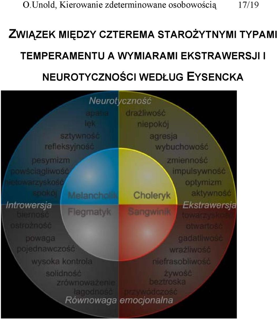 STAROŻYTNYMI TYPAMI TEMPERAMENTU A