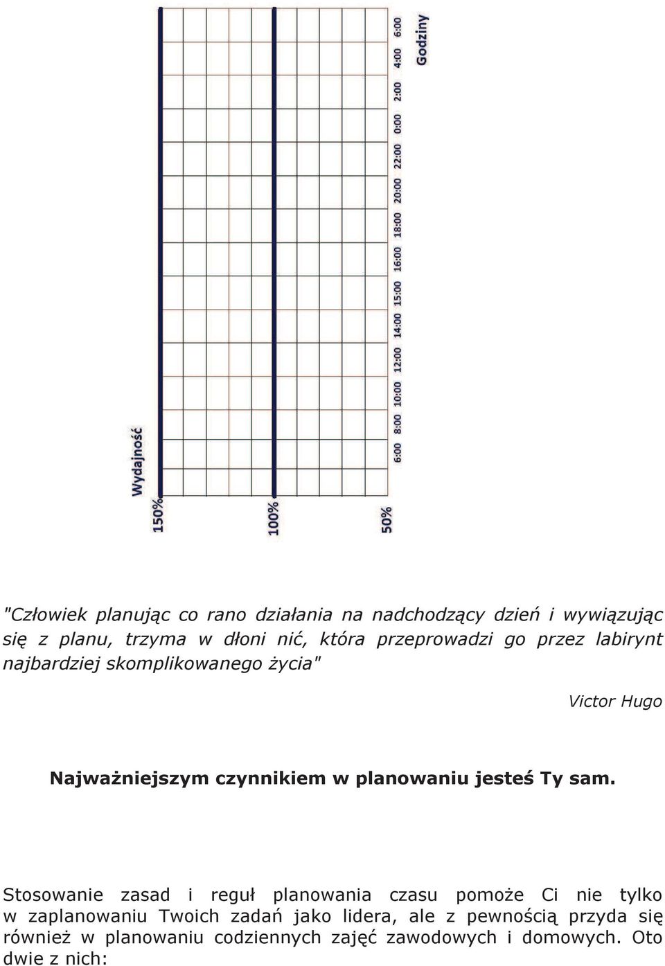 planowaniu jesteś Ty sam.