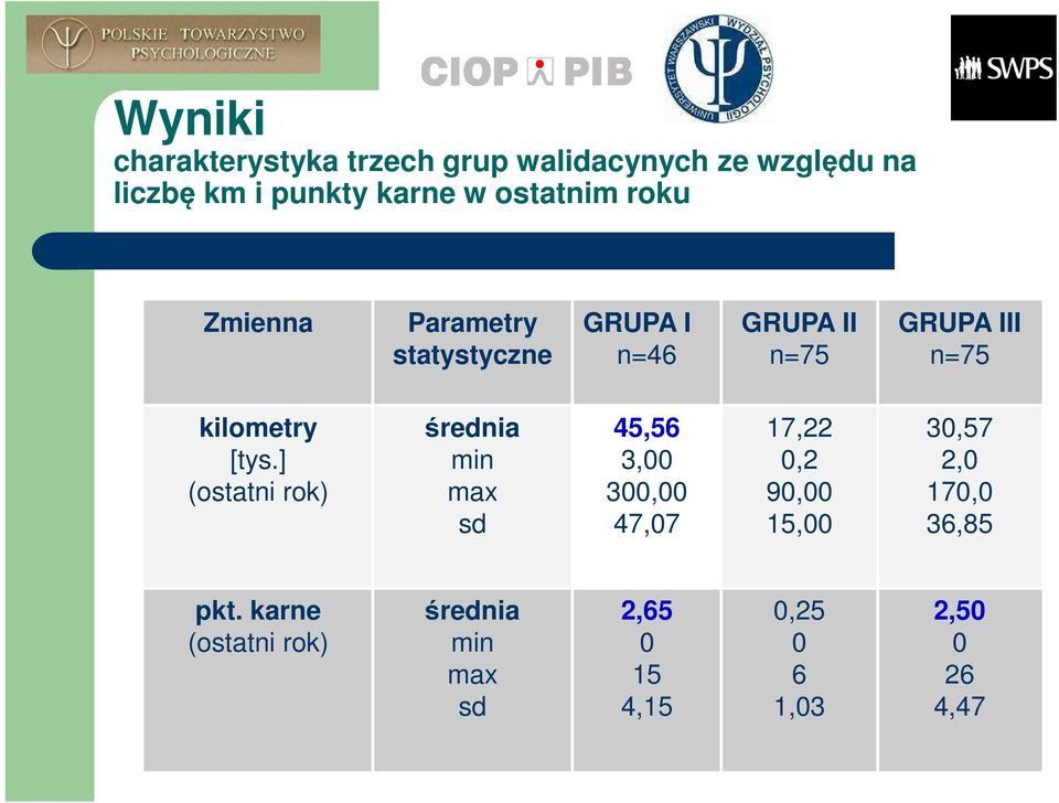 kilometry [tys.