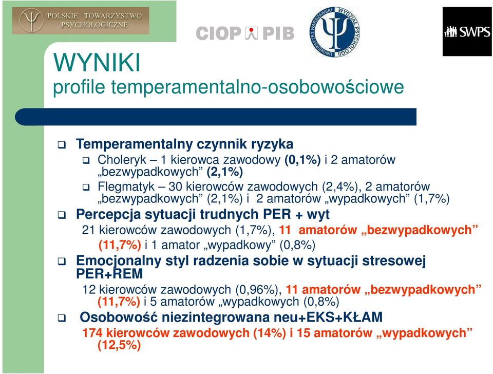 (1,7%), 11 amatorów bezwypadkowych (11,7%) i 1 amator wypadkowy (0,8%) Emocjonalny styl radzenia sobie w sytuacji stresowej PER+REM 12 kierowców zawodowych