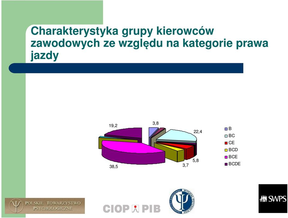 kategorie prawa jazdy 19,2 3,8