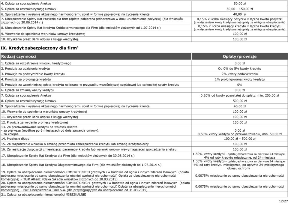 Ubezpieczenie Spłaty Rat Kredytu Krótkoterminowego dla Firm (dla wniosków złożonych od.07.04 r.