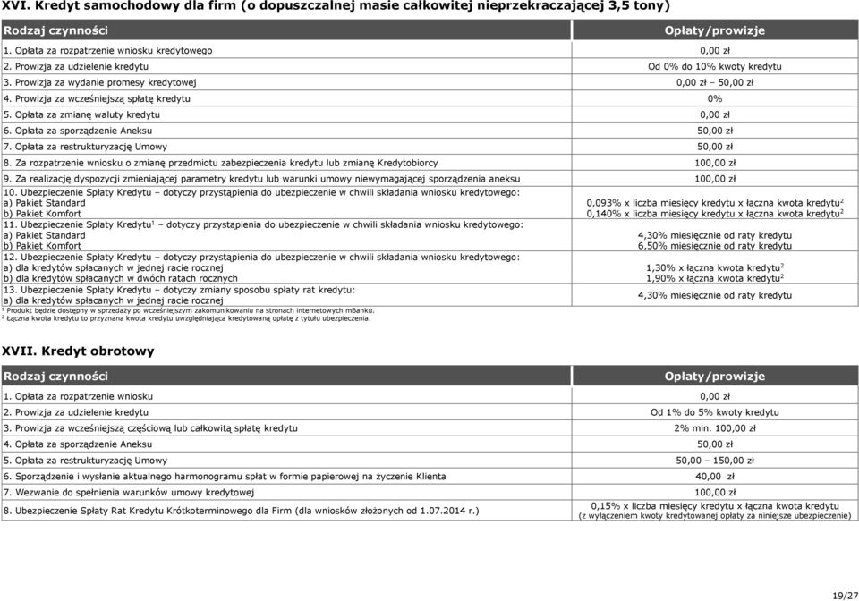 Opłata za zmianę waluty kredytu 0,00 zł 6. Opłata za sporządzenie Aneksu 0,00 zł 7. Opłata za restrukturyzację Umowy 0,00 zł 8.