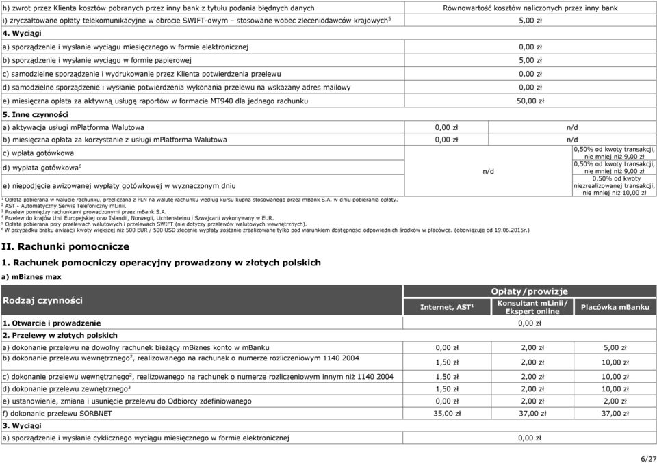 Wyciągi a) sporządzenie i wysłanie wyciągu miesięcznego w formie elektronicznej 0,00 zł b) sporządzenie i wysłanie wyciągu w formie papierowej,00 zł c) samodzielne sporządzenie i wydrukowanie przez