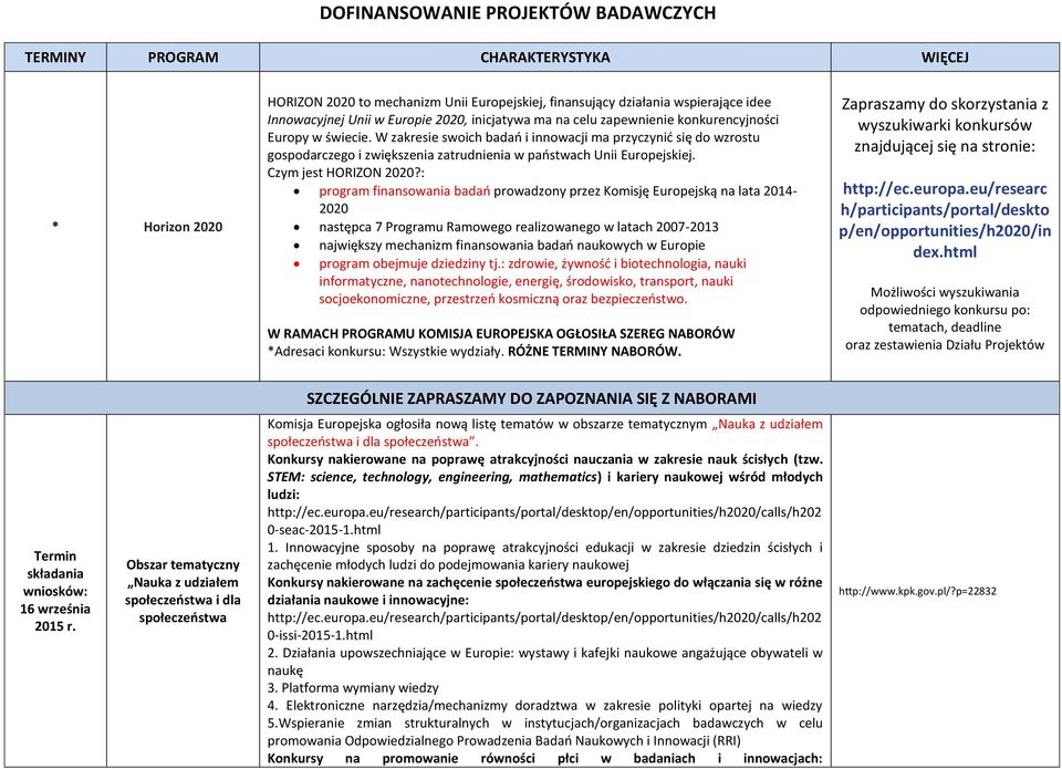 W zakresie swoich badań i innowacji ma przyczynić się do wzrostu gospodarczego i zwiększenia zatrudnienia w państwach Unii Europejskiej. Czym jest HORIZON 2020?