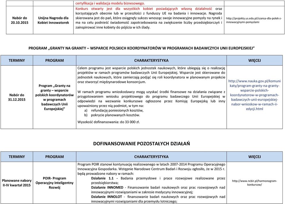 Nagroda skierowana jest do pań, które osiągnęły sukces wnosząc swoje innowacyjne pomysły na rynek i ma na celu podnieść świadomość zapotrzebowania na zwiększenie liczby przedsiębiorczyń i