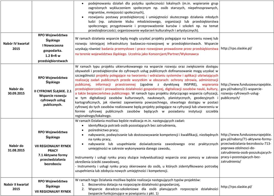 wspieranie grup zagrożonych wykluczeniem społecznym np.