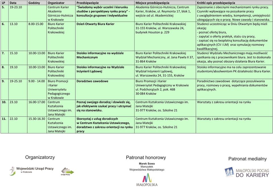 Czynniki wpływające na pozyskanie pracy z uwzględnieniem wiedzy, kompetencji, umiejętności ubiegających się o pracę. Nowe zawody i stanowiska. 6. 13.10 8.00-15.00 Politechniki Krakowskiej 7. 15.10 10.