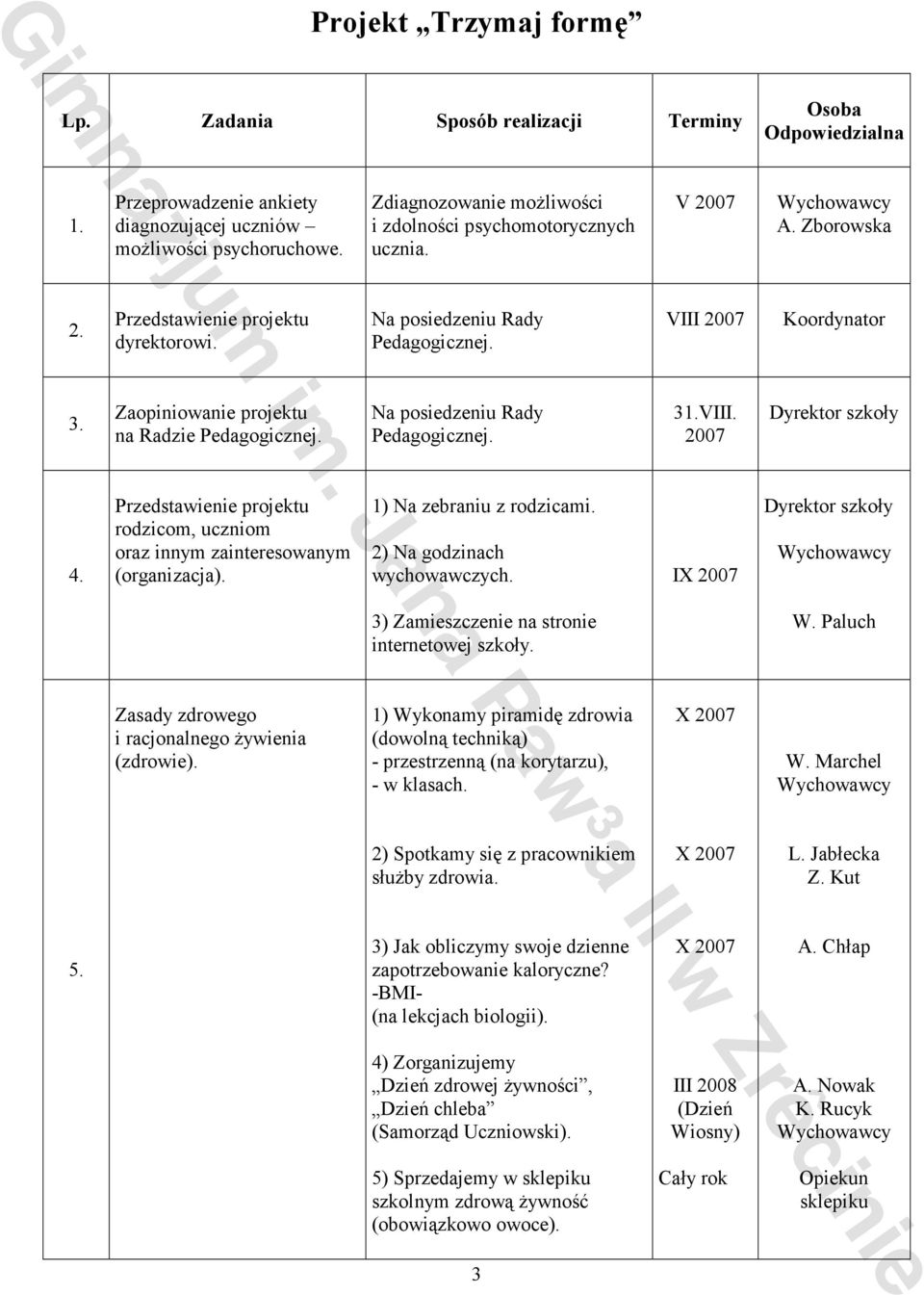 Pedagogicznej. 2007 Przedstawienie projektu 1) Na zebraniu z rodzicami. Dyrektor szkoły rodzicom, uczniom oraz innym zainteresowanym 2) Na godzinach 4. (organizacja). wychowawczych.