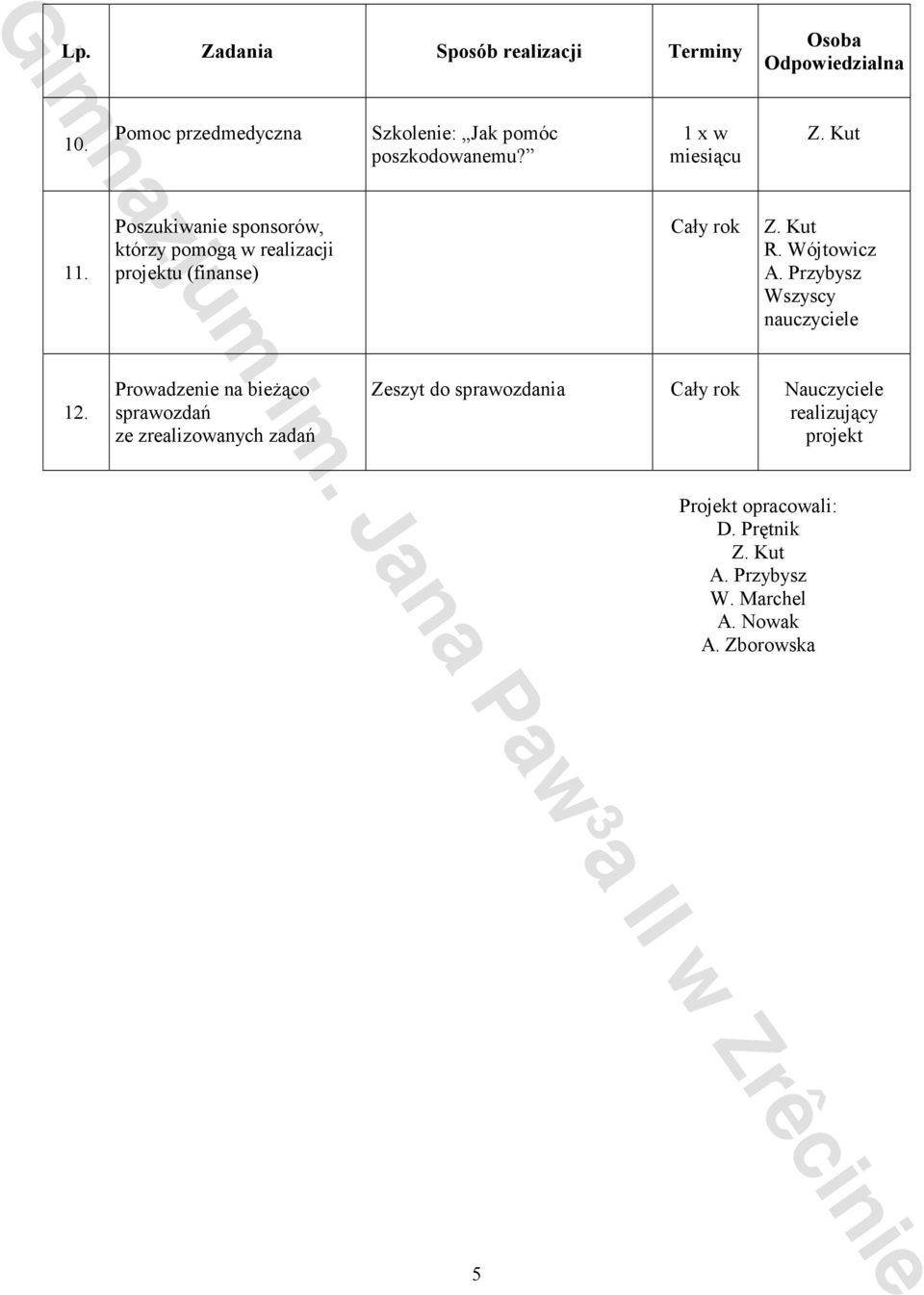 projektu (finanse) Wszyscy nauczyciele 12.